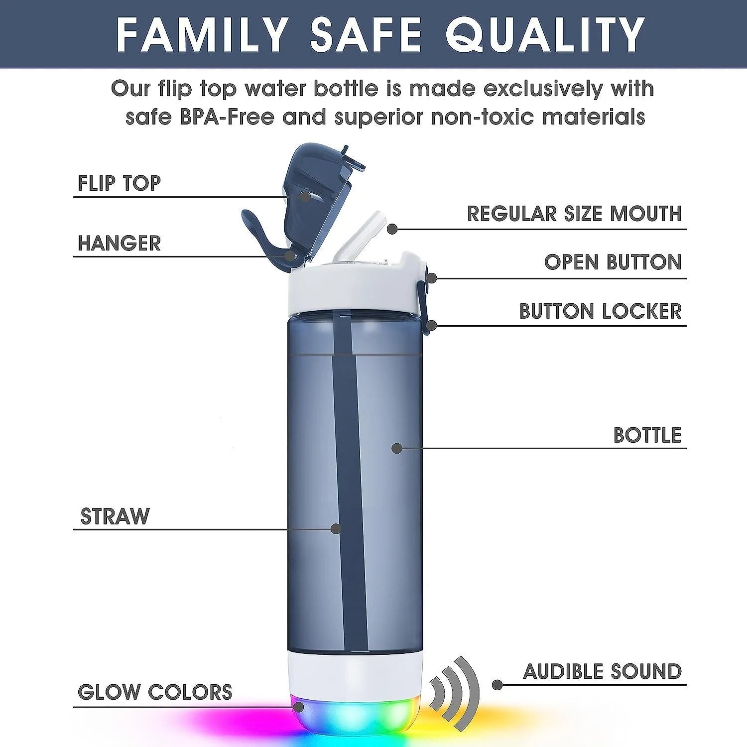 INTELLIGENT Water Bottle with Reminder to Drink Water - Rechargeable - Switchable Lights and Sounds, Water Tracker with Straw Blue